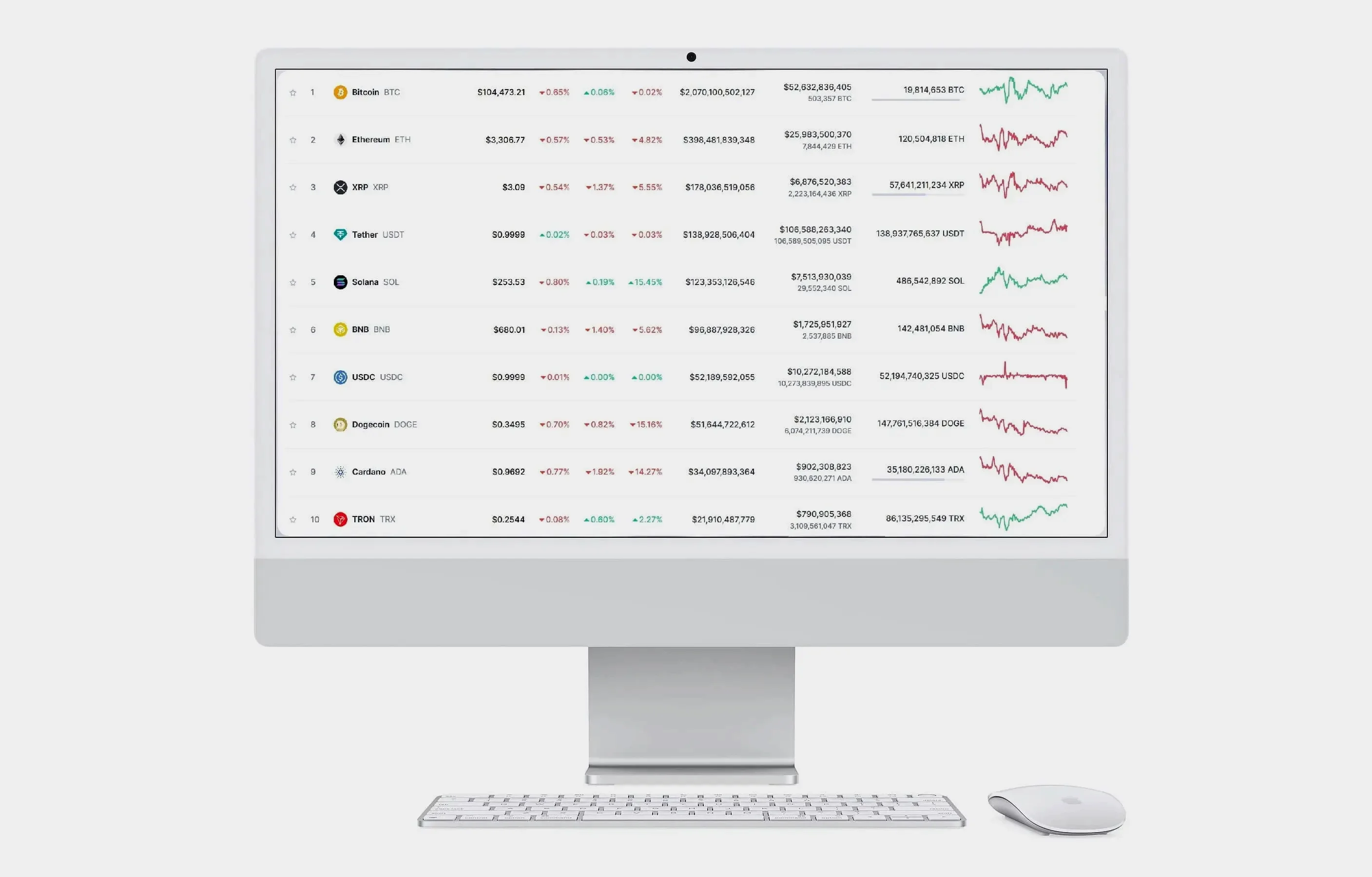 Prunkelvor crypto markt analyse